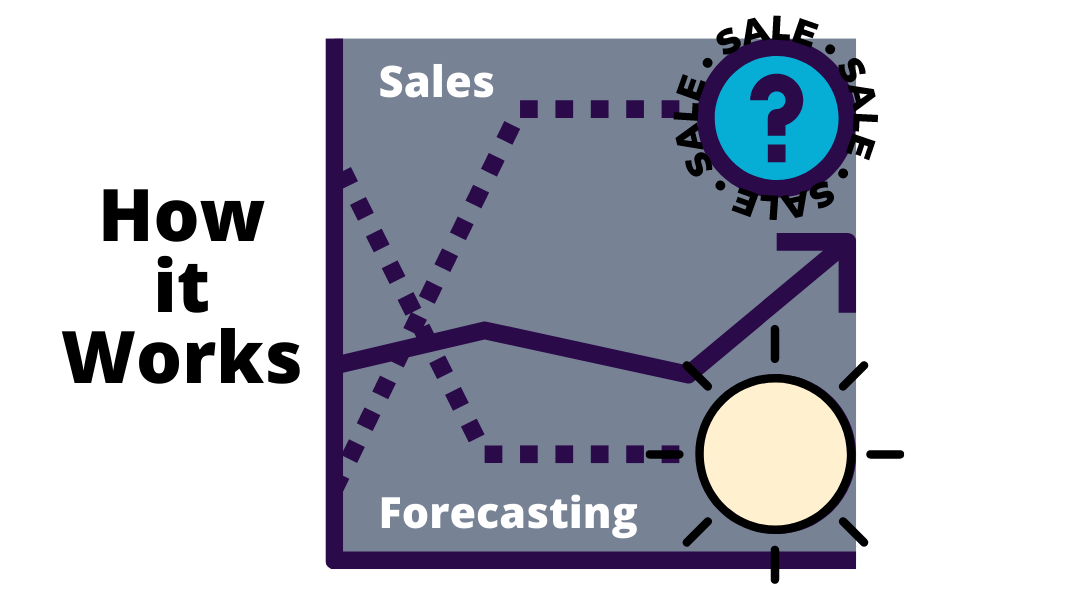 What is sales forecasting