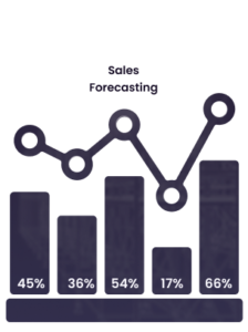 Sales Forecasting Software | AI Sales Forecasting | iERP